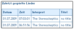 Behalte den Überblick über Ihre gespielten Lieder